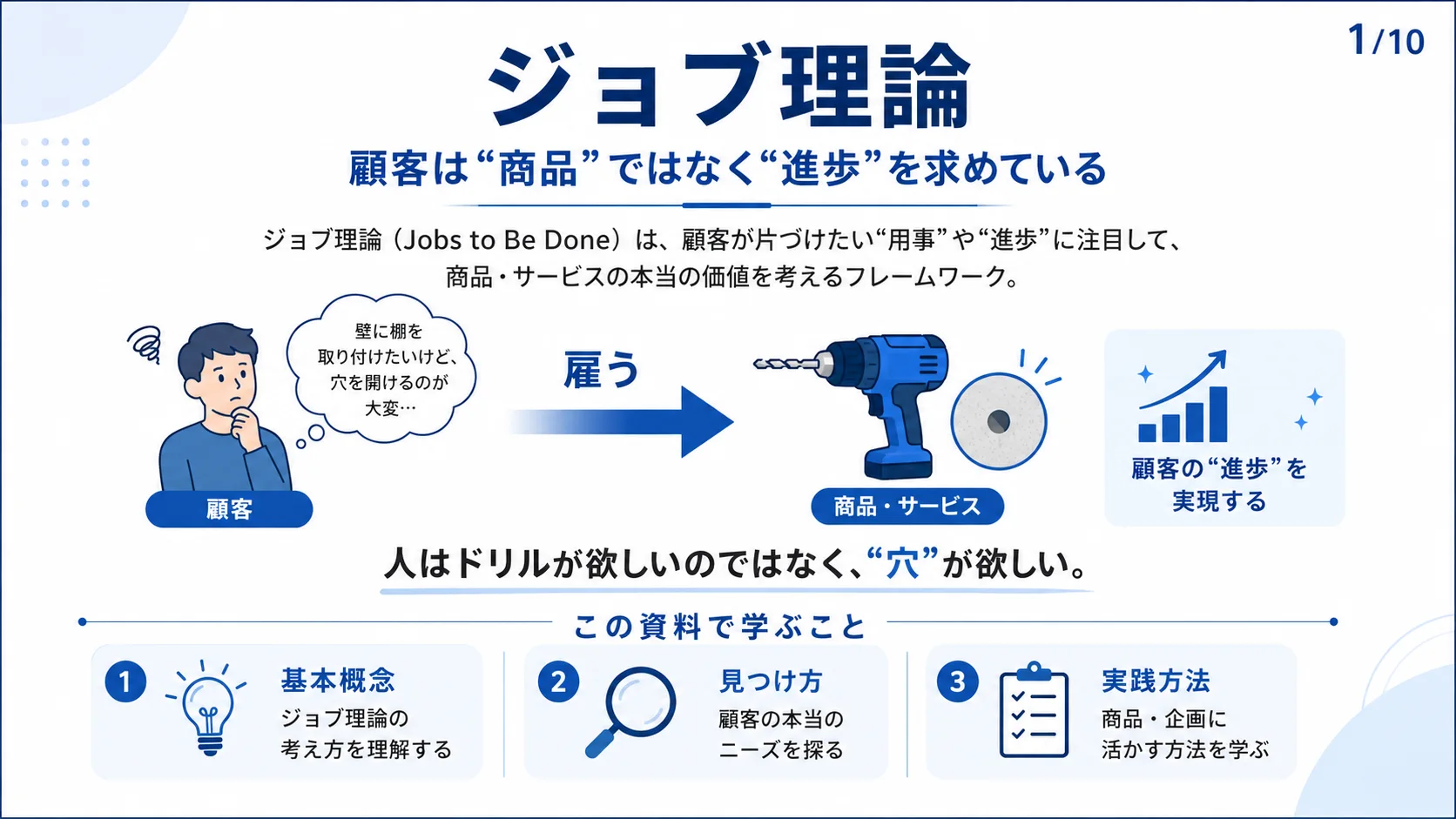 ジョブ理論