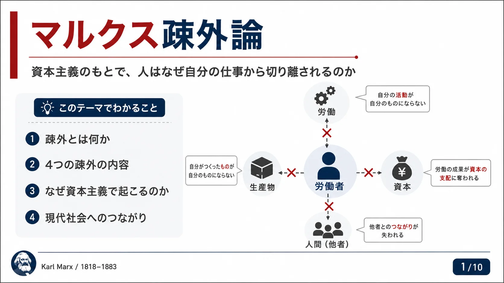 マルクス疎外論