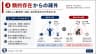 ③類的存在からの疎外