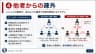 ④他者からの疎外