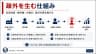 疎外を生む仕組み