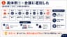 具体例①：会議に遅刻した