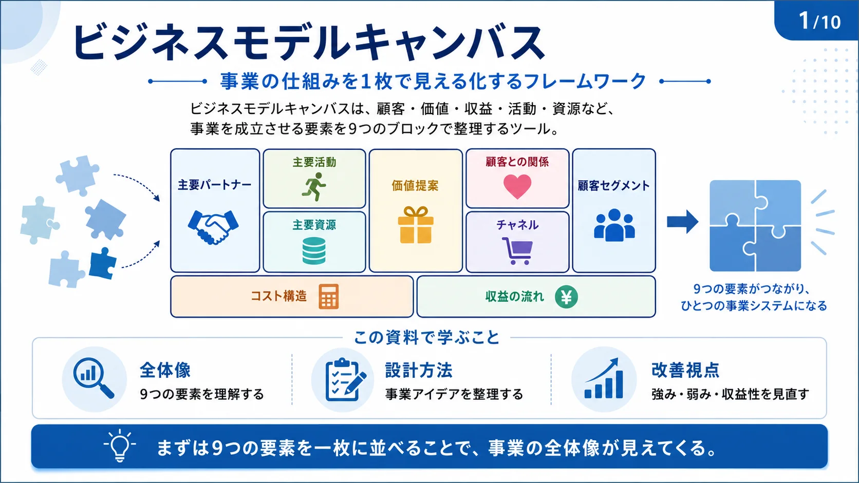 ビジネスモデルキャンバス
