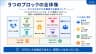 9つのブロックの全体像