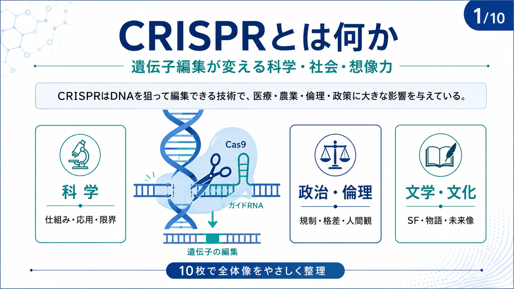 CRISPRとは何か