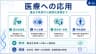 医療への応用