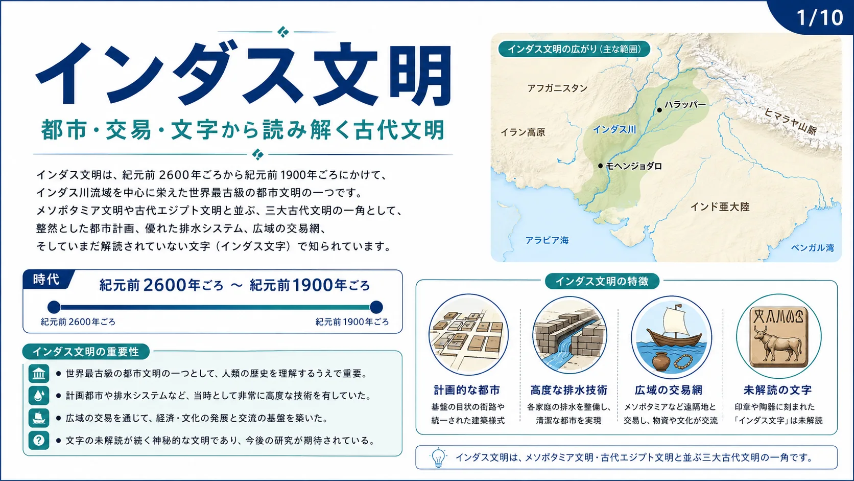 インダス文明