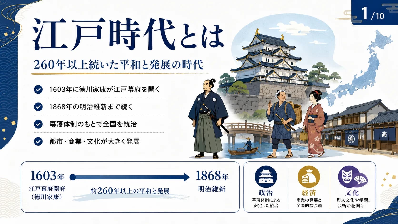 江戸時代とは — 260年以上続いた平和と発展の時代