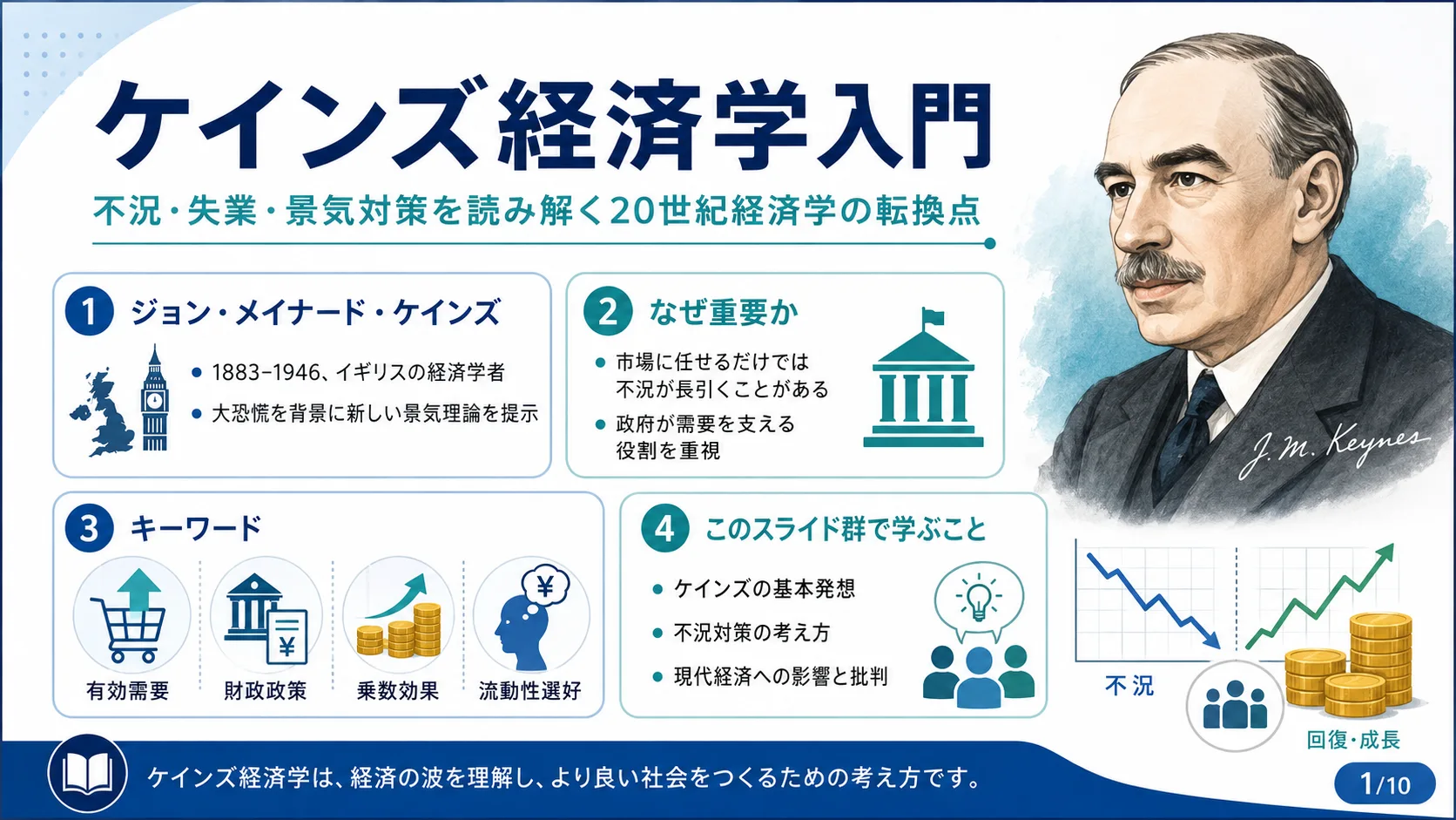 ケインズ経済学入門 — 不況・失業・景気対策を読み解く20世紀経済学の転換点