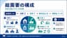 総需要の構成