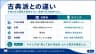 古典派との違い