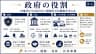 政府の役割