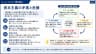 資本主義の矛盾と危機