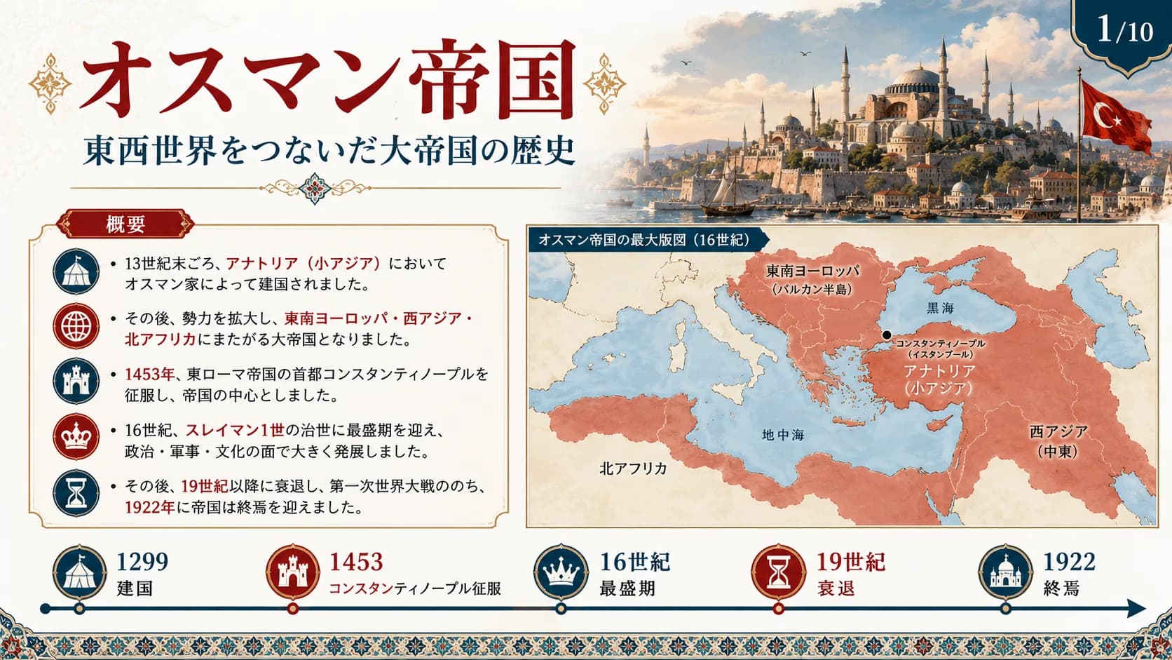 オスマン帝国