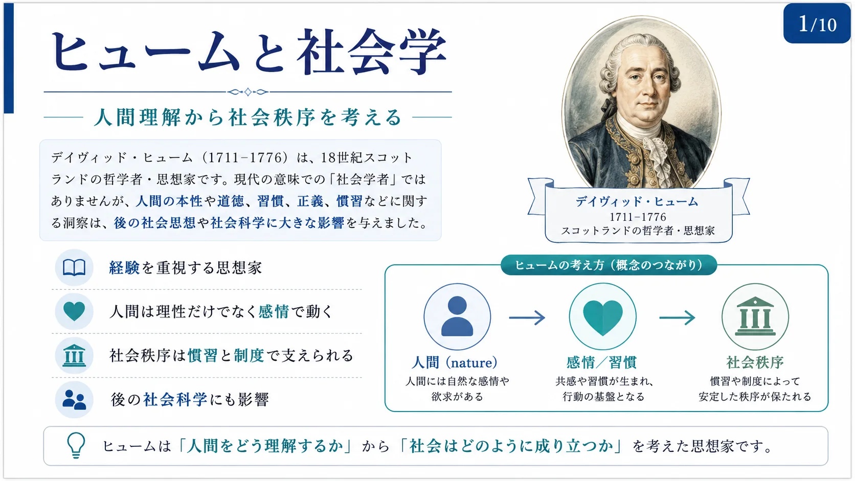 ヒュームと社会学