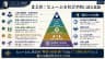 まとめ：ヒュームを社会学的に読む意義