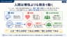 人間は理性よりも情念で動く