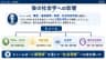 後の社会学への影響