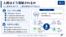 人間はどう理解されるか