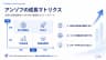アンゾフの成長マトリクス