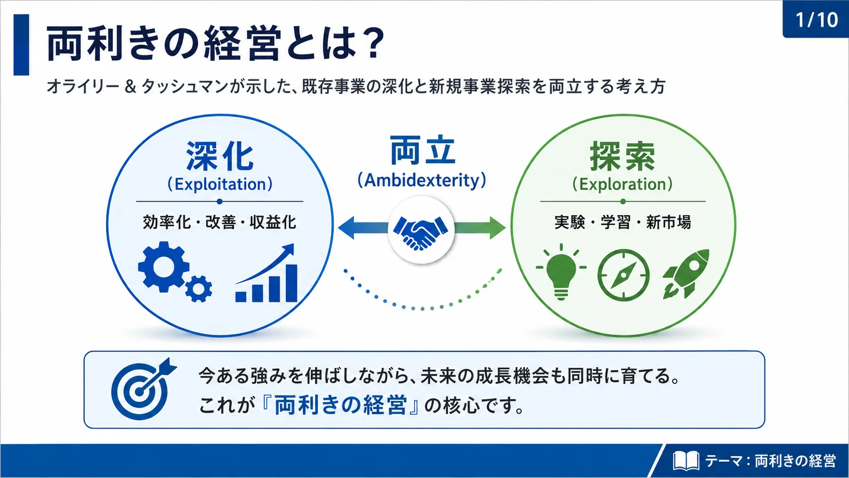 両利きの経営とは？