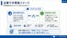 企業での実践イメージ