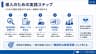 導入のための実践ステップ