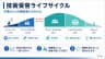 技術受容ライフサイクル