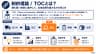 制約理論/TOCとは？