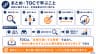 まとめ：TOCで学ぶこと