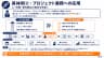 具体例②：プロジェクト業務への応用