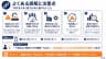 よくある誤解と注意点