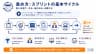 進め方：スプリントの基本サイクル