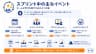 スプリント中の主なイベント