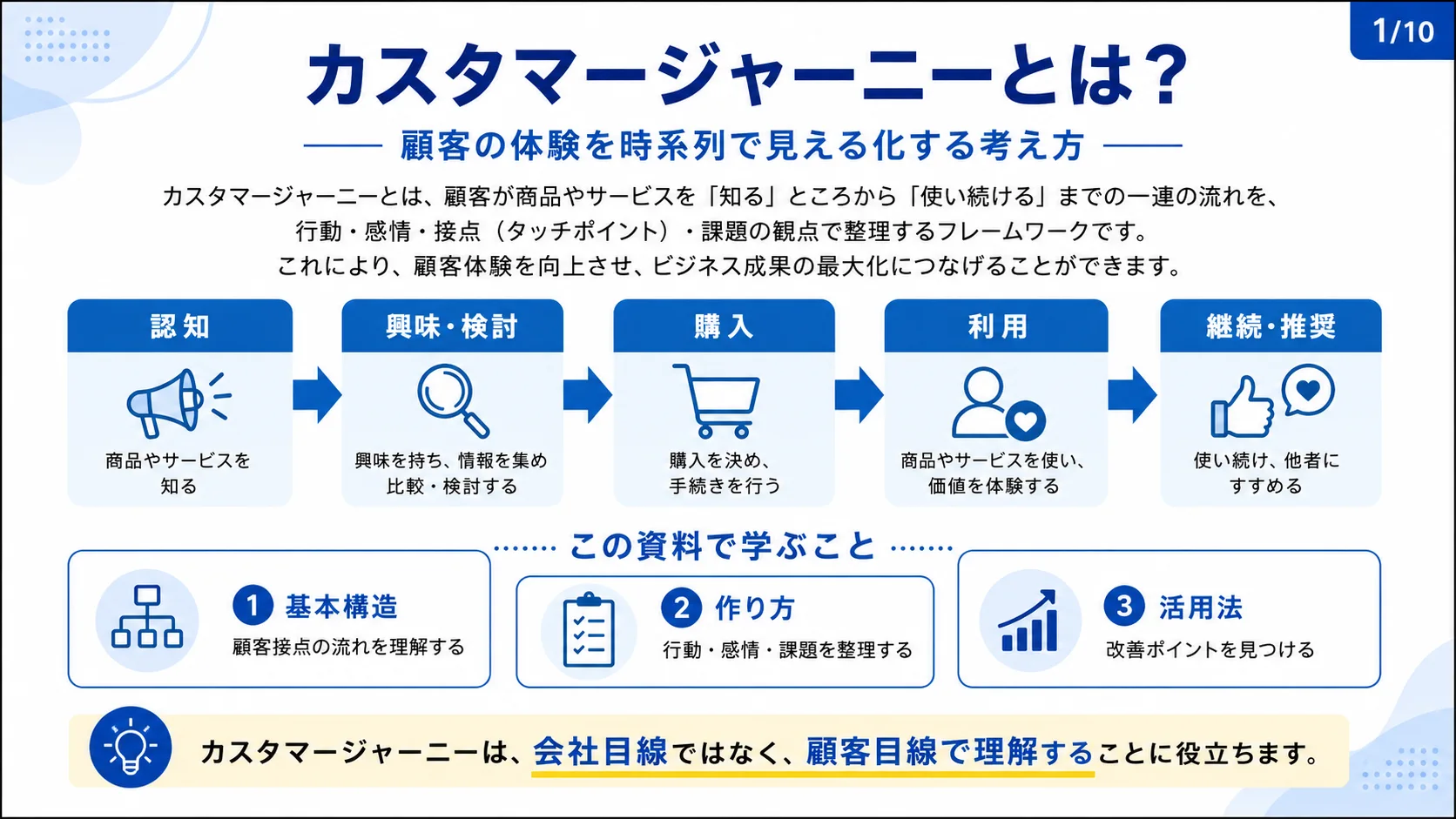 カスタマージャーニーとは？
