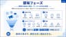 認知フェーズ