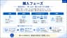 購入フェーズ