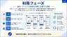利用フェーズ