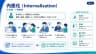 内面化（Internalization）