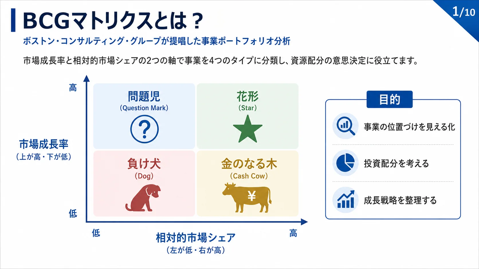 BCGマトリクスとは？