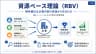 資源ベース理論（RBV）— 競争優位は企業内部の資源から生まれる