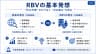 RBVの基本発想
