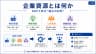 企業資源とは何か