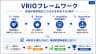 VRIOフレームワーク