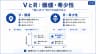 VとR：価値・希少性