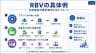 RBVの具体例