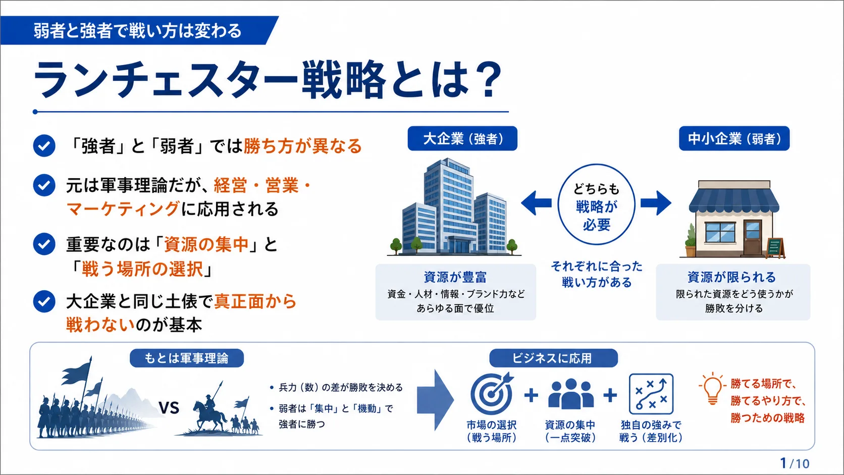 ランチェスター戦略とは？