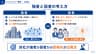 強者と弱者の考え方