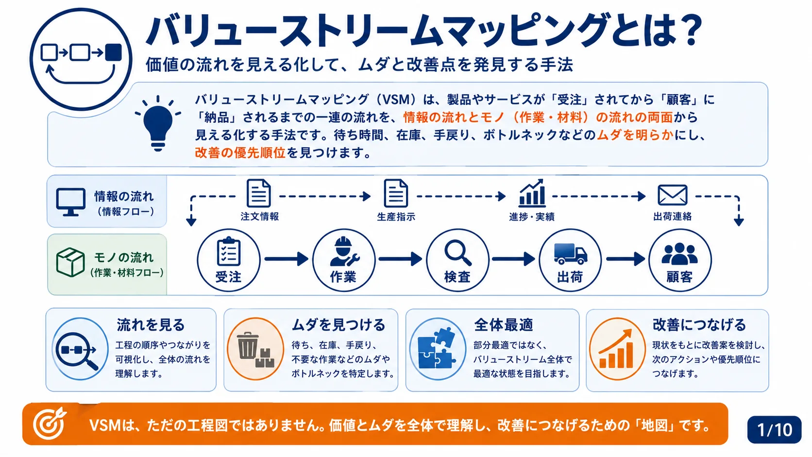 バリューストリームマッピングとは？