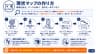 現状マップの作り方